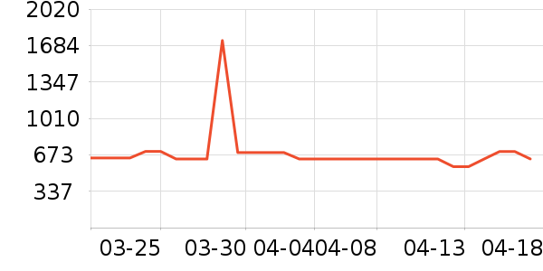 ����������ʷ�۸�