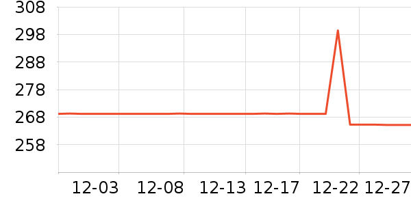 �������뵶��ʷ�۸�