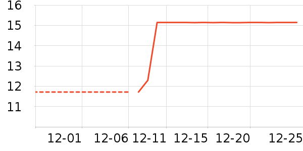 ���/������ʷ�۸�