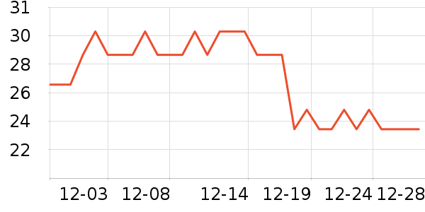 ����԰���/������ʷ�۸�