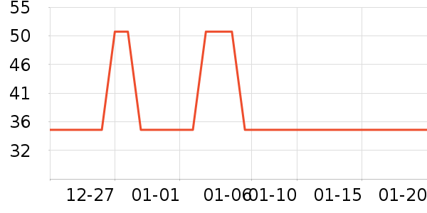 �������߶�����ʷ�۸�