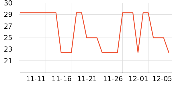 Daisy dreamϷ/ͨ//IPܱʷ۸