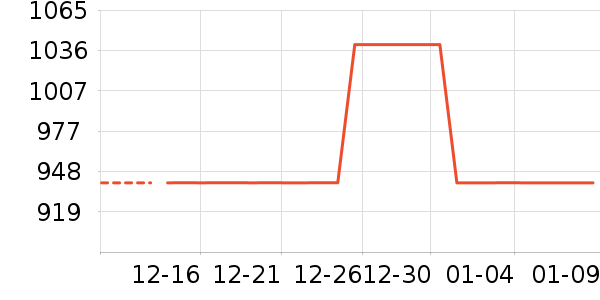 ���뵶��ʷ�۸�