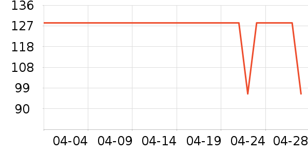 ����֮��T����ʷ�۸�