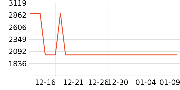 ����Ȼ������ʷ�۸�