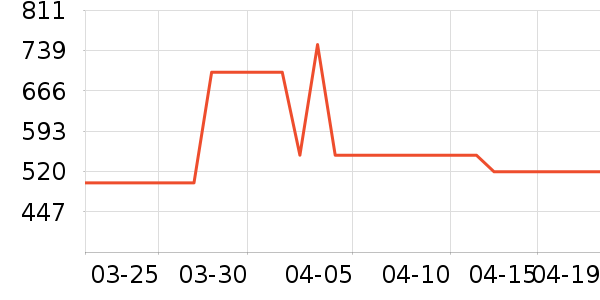 vivo�����ֱ���ʷ�۸�