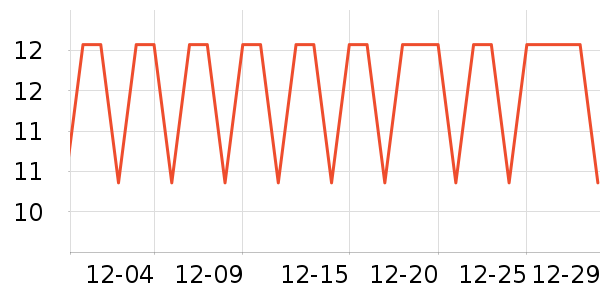 �����س���С������ʷ�۸�