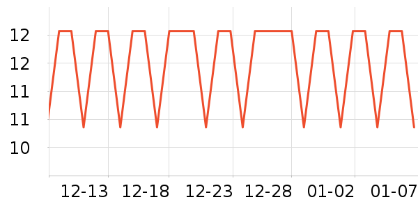 �����س���С������ʷ�۸�