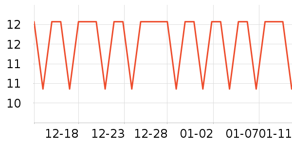 �����س���С������ʷ�۸�