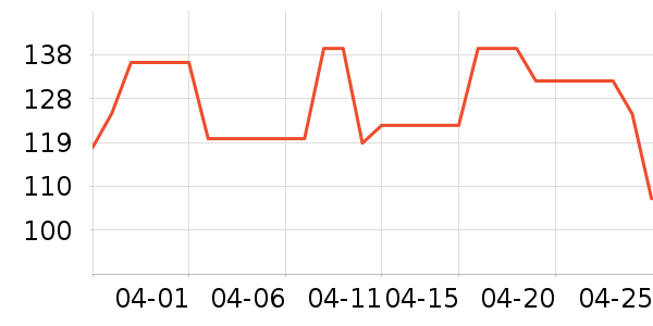 ʱ�н�ָ/������ʷ�۸�