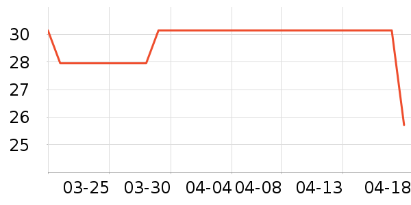 ������е��ʷ�۸�