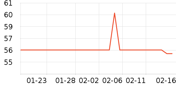 ά����������ʷ�۸�