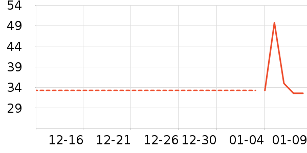 ������������ʷ�۸�