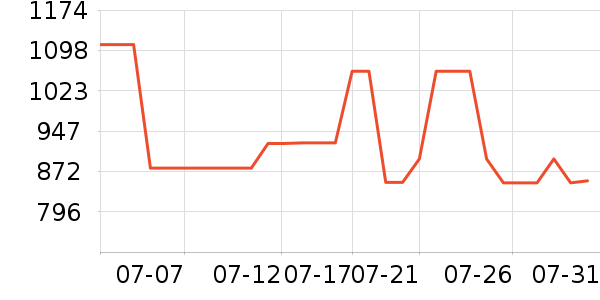 ޢ��ʱ�е�׹/������ʷ�۸�