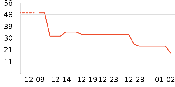 ��ֻ������/������ʷ�۸�