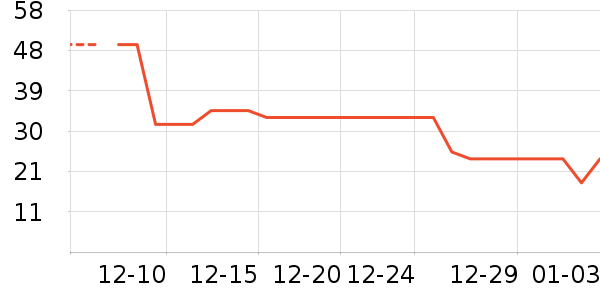 ��ֻ������/������ʷ�۸�