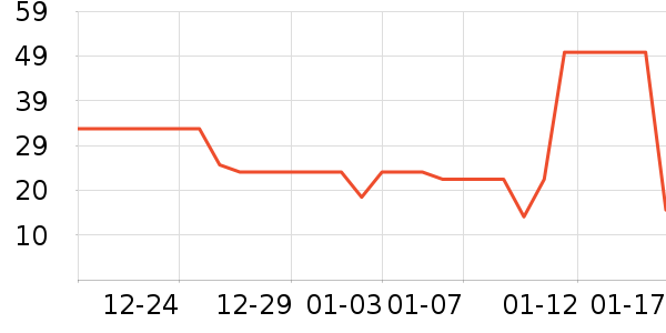 ��ֻ������/������ʷ�۸�