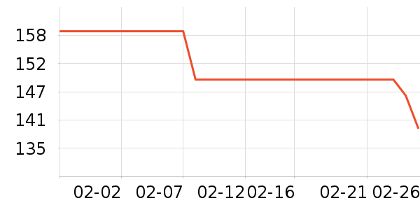 �����˶�������ʷ�۸�