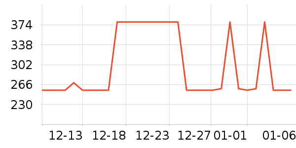 ̽·�߻����װ��ʷ�۸�