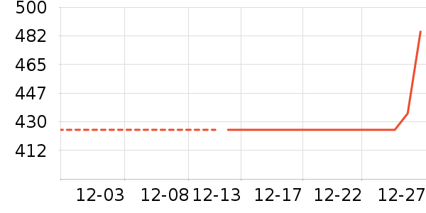 Ůʽ���޷���ʷ�۸�