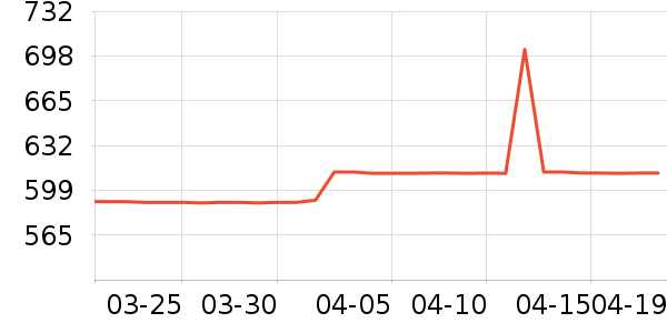 ��ɳ��������ʷ�۸�