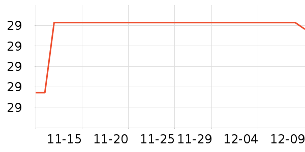 ����������е��ʷ�۸�