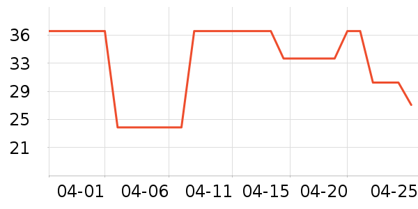 ����������е��ʷ�۸�