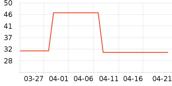 �������������������ʷ�۸�