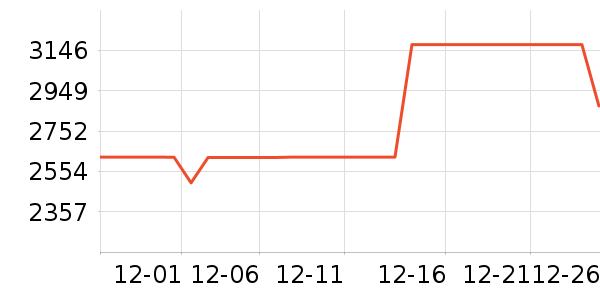 ���Ŀյ���ʷ�۸�