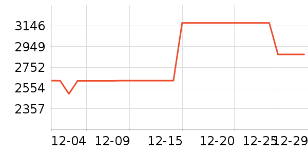 ���Ŀյ���ʷ�۸�