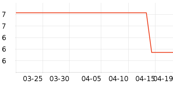 �����칫�ľ���ʷ�۸�