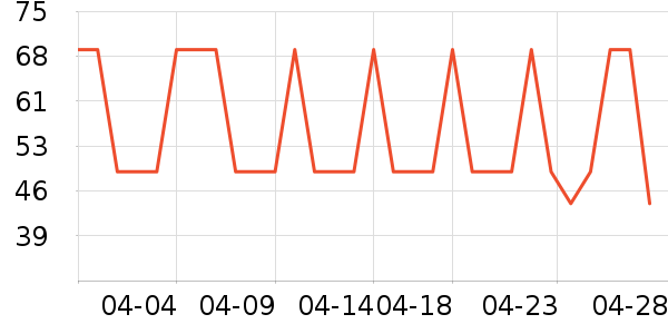 ��ܽ��������ʷ�۸�