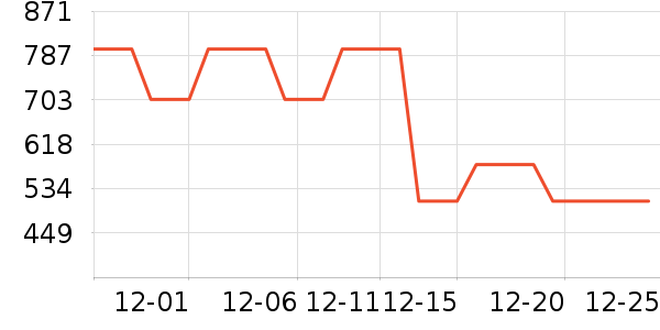 �����װ��ʷ�۸�