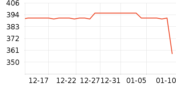 ��������֯��ʷ�۸�