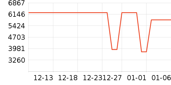 С���ϴ�»���ʷ�۸�