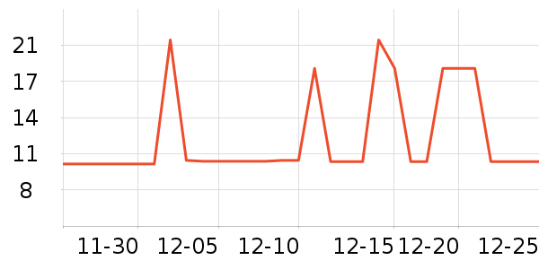 ţ��/��Ʒ��ʷ�۸�