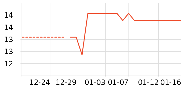 ����/������ʷ�۸�