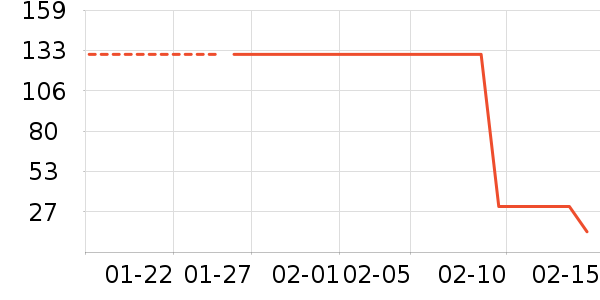 ������Ʒ��ʷ�۸�