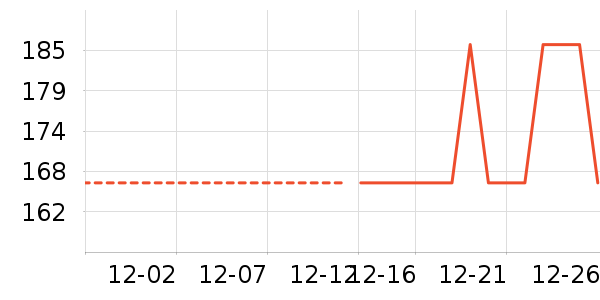 ��������ʷ�۸�