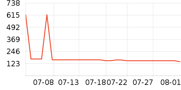 ���ױ��ǻ����װ��ʷ�۸�