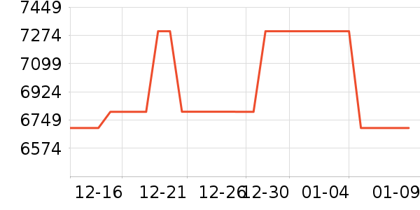 ΢����һ���/����¯��ʷ�۸�