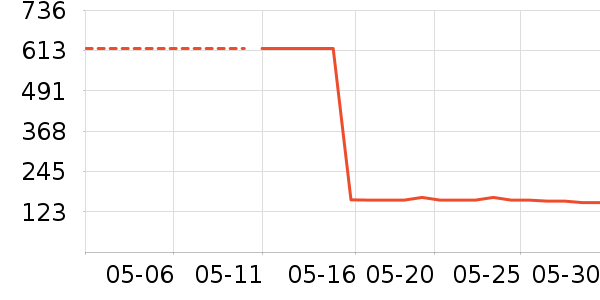 ���ϴ�˹�˶�װ��ʷ�۸�