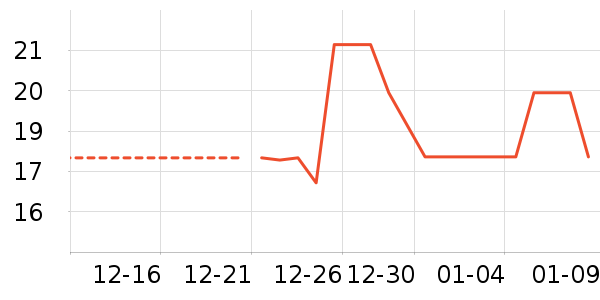 ���/������ʷ�۸�