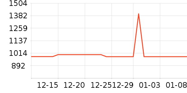 �Ƕ���������ʷ�۸�