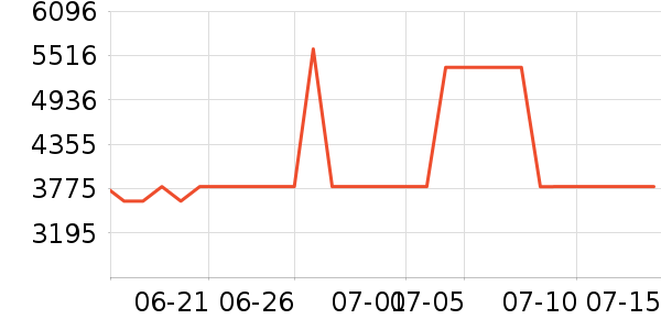 ����ɽ������Ůʿ����Ь��ʷ�۸�