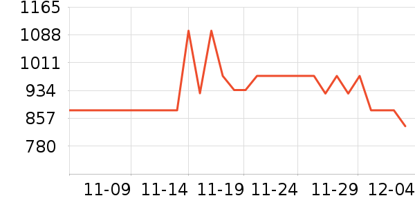 vivo�ֻ���ʷ�۸�