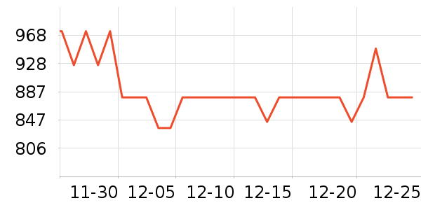 vivo�ֻ���ʷ�۸�