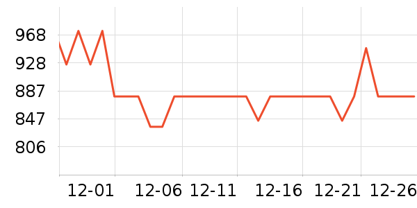 vivo�ֻ���ʷ�۸�