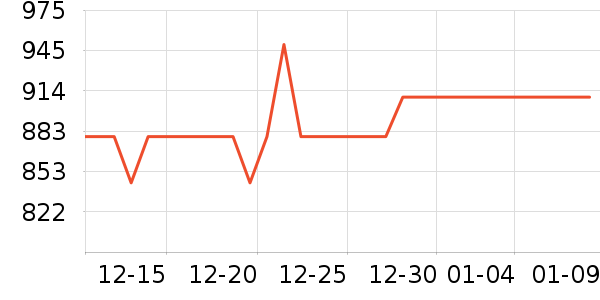 vivo�ֻ���ʷ�۸�