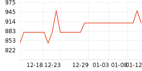 vivo�ֻ���ʷ�۸�